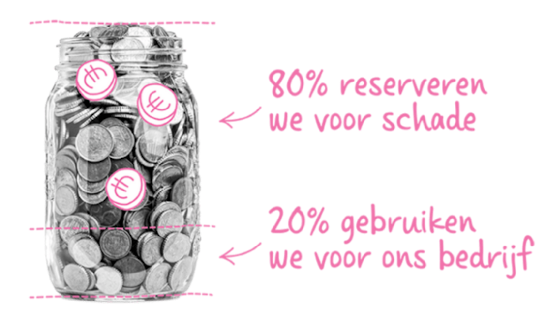 Geld terug - JaarBalans
