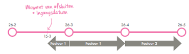 Premie InShared