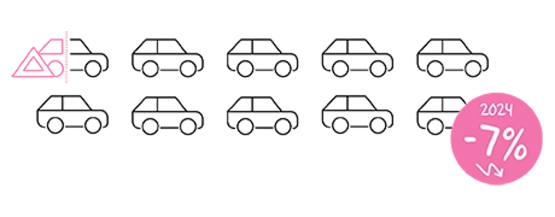 JaarBalans Pechhulp