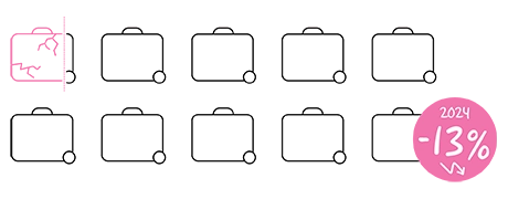 JaarBalans claim reisverzekering