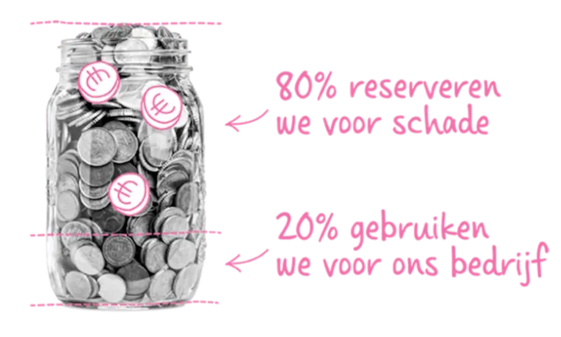 Geld terug - JaarBalans