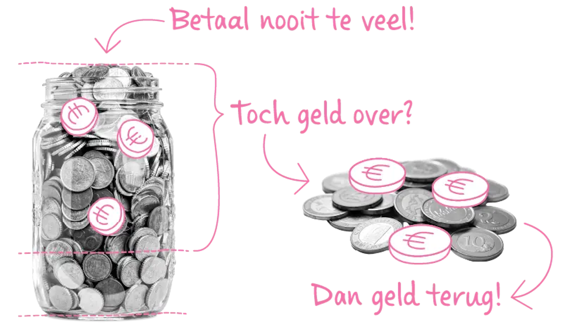 Geld terug - jaarbalans