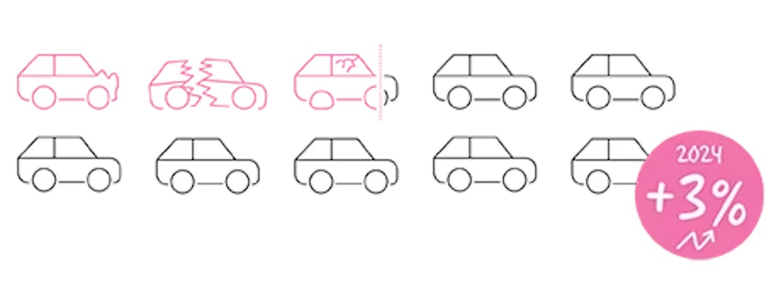 JaarBalans Autoschades