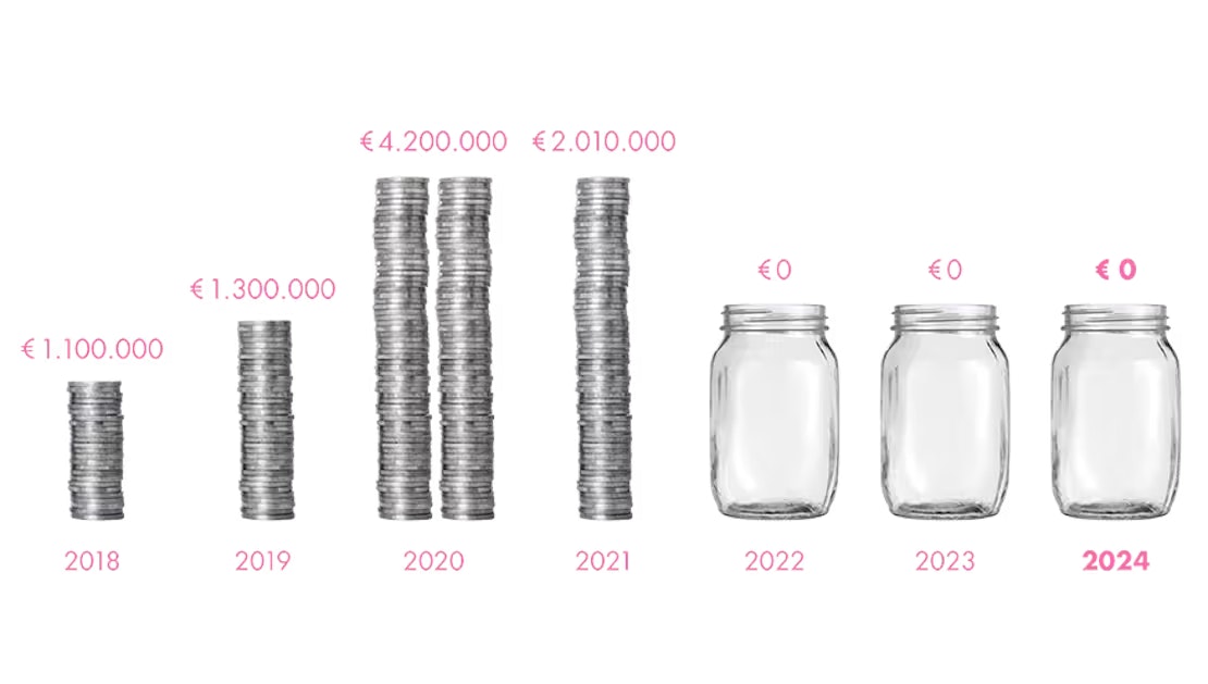 De JaarBalans 2024