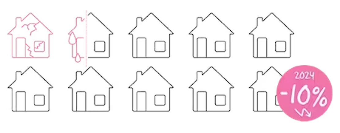 JaarBalans Woonschades