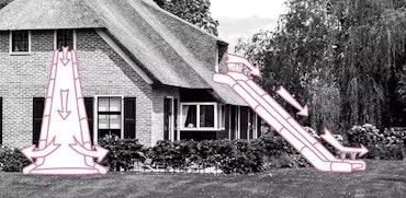 Wat moet je doen in geval van nood