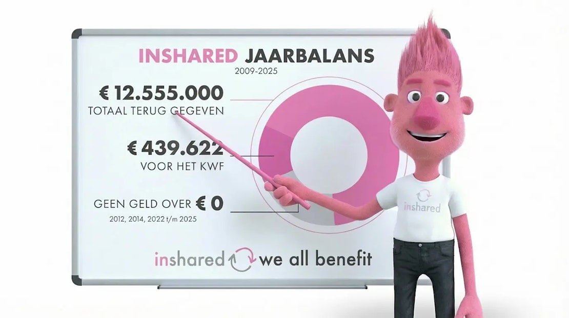 InShared JaarBalans 2009-2025